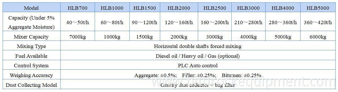 Asphalt Mixing Plant